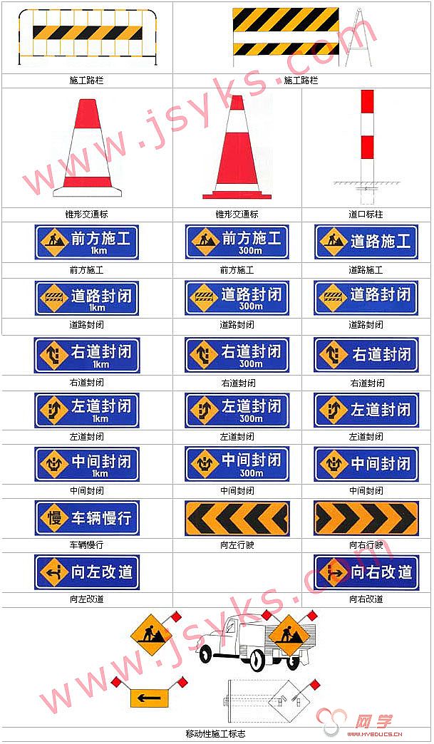图解交通标识-道路施工安全标志