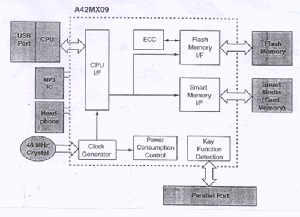 Rio PMP500ϵͳͼ