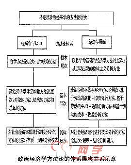 中国政治经济学的研究对象_大众传媒的思想政治教育功能研究_经济法的调整对象