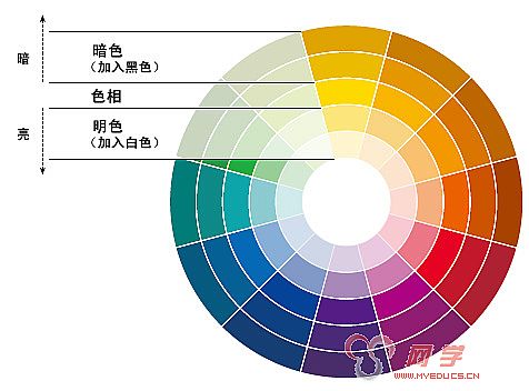 利用色轮选择颜色搭配