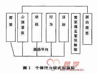 关于多媒体对英语教学的影响的学士学位论文范文