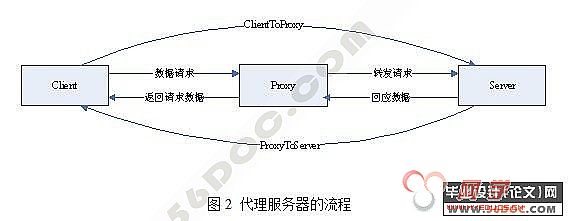 VC++״(Socket)