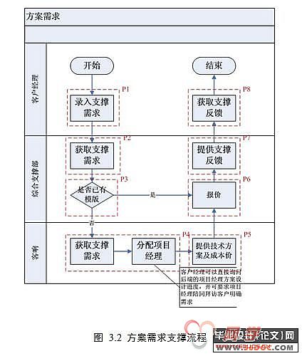 IBM WebSphere Process Server ĵҵӦ