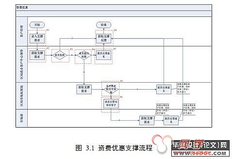 IBM WebSphere Process Server ĵҵӦ