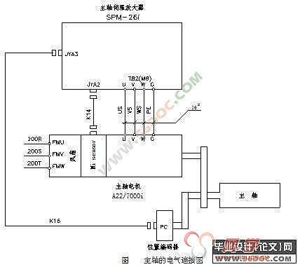 火灾自动报警联动控制之非消防电切除和电梯迫降浅谈