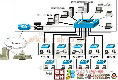 综合布线工程方案设计图展示