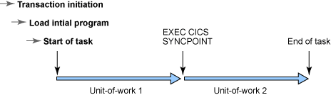  J2EE Connector Architecture