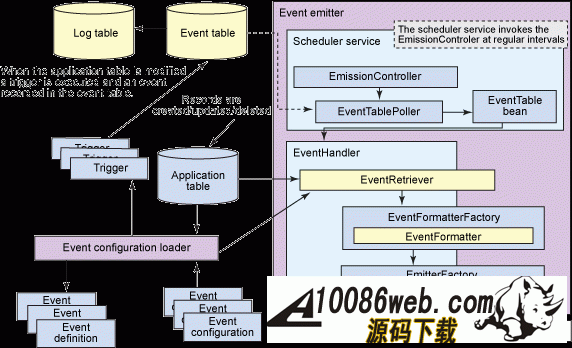  Oracle ݿ WebSphere Business Monitor V6.2 ڼӵ¼