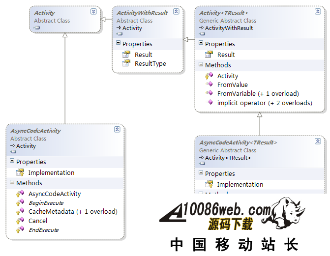 WF4.0 ƪ (ʮ) Async Activity