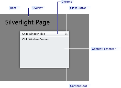 Expression BlendʵĽ̳(11) - ӾVisual State Manager(VSM)