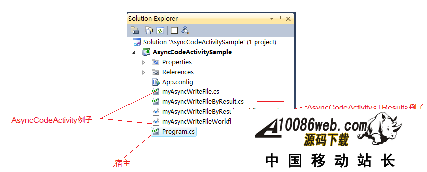 WF4.0 ƪ (ʮ) Async Activity