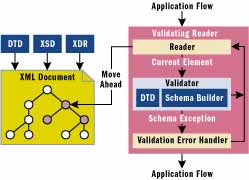 .NET FrameworkɴXML(3-2)