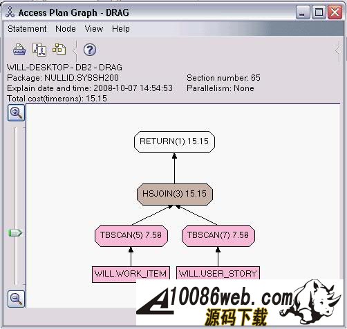 ʹ IBM Data Studio  DB2 洢