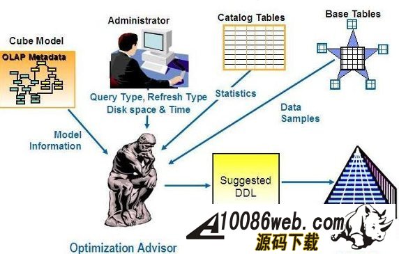  InfoSphere Warehouse  Cognos 8.4 ݷӦ