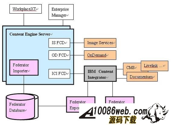  IBM FileNet 