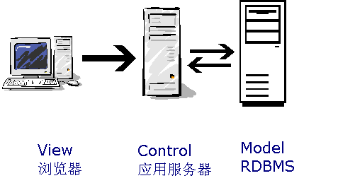 PHPģSmarty