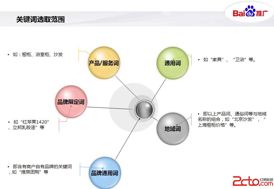 【百度竞价自我评价】