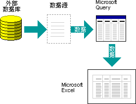 Query ʹԴͼʾ