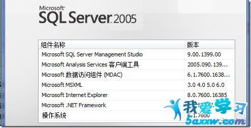 MSSQL Serverֲʽѯ