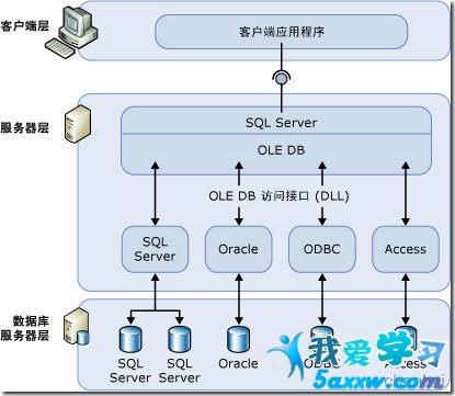 MSSQL Serverֲʽѯ