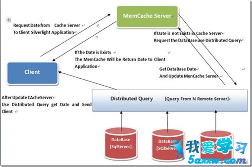 MSSQL Serverֲʽѯ