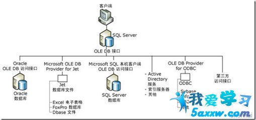 MSSQL Serverֲʽѯ