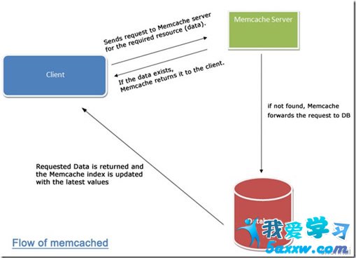 MSSQL Serverֲʽѯ