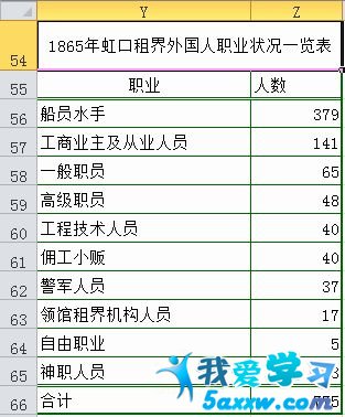 Excel2010渴ϱͼ  