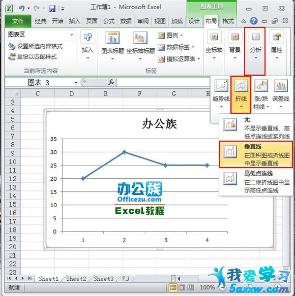 Excel2010ͼӴֱ߷