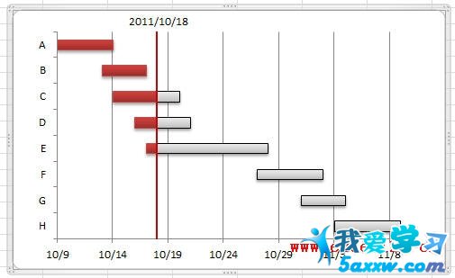 Excel2010ͼƷ