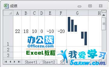 Excel2010ôͼ