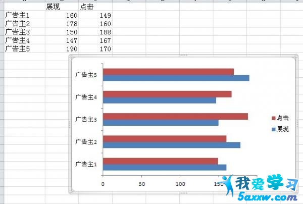 excel2010˫ͼ