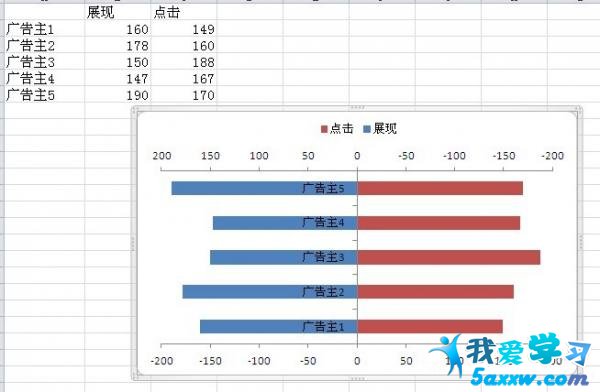 excel2010˫ͼ