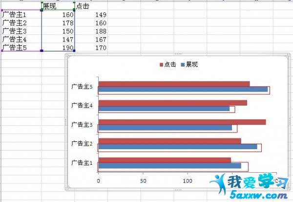 excel2010˫ͼ