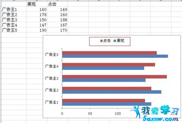 excel2010˫ͼ