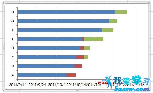 Excel2010ͼƷ