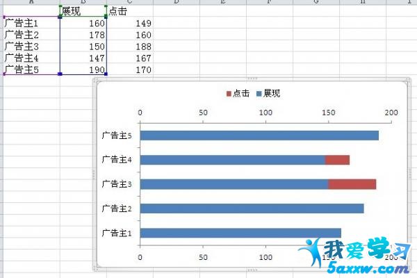 excel2010˫ͼ