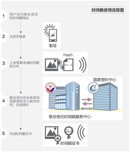 damndigital_views-2013-10-e-commerce-innovation-business-model_2014-02-05