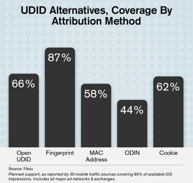 udid-alternatives