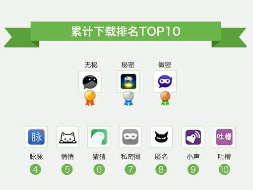 APP 罻 罻